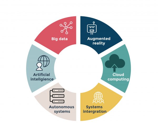 4IR explained: What is the fourth industrial revolution?